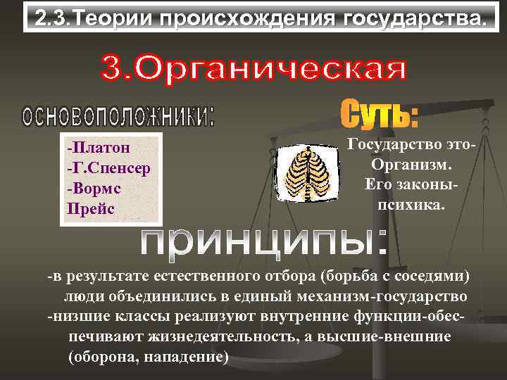 2. 3. Теории происхождения государства. -Платон -Г. Спенсер -Вормс Прейс Государство это. Организм. Его