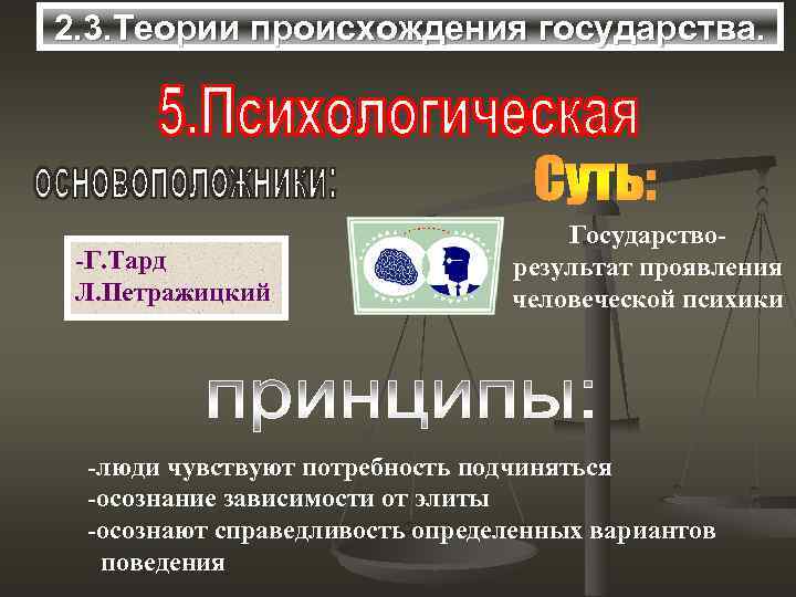 2. 3. Теории происхождения государства. -Г. Тард Л. Петражицкий Государстворезультат проявления человеческой психики -люди