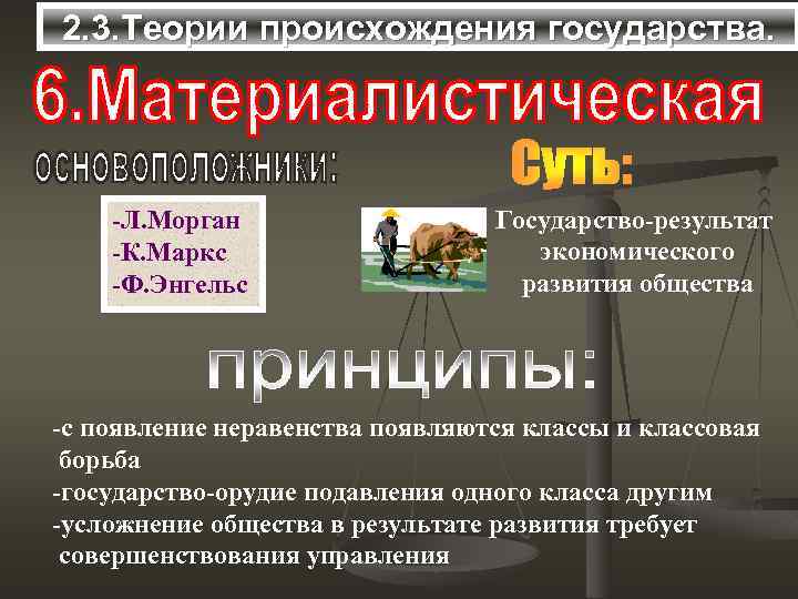 2. 3. Теории происхождения государства. -Л. Морган -К. Маркс -Ф. Энгельс Государство-результат экономического развития
