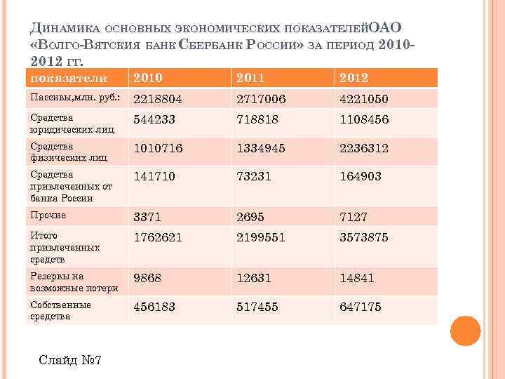 Дипломная работа: Банковские холдинги в России