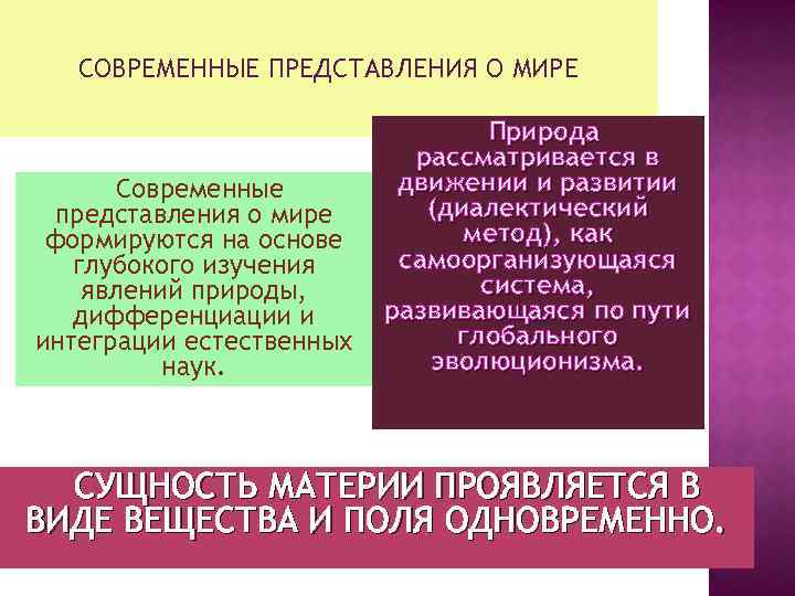 СОВРЕМЕННЫЕ ПРЕДСТАВЛЕНИЯ О МИРЕ Современные представления о мире формируются на основе глубокого изучения явлений