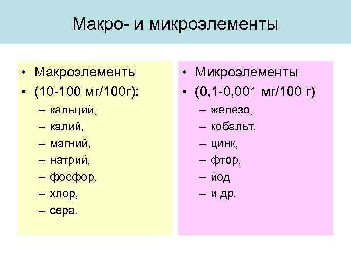 Макро- и микроэлементы • Макроэлементы • (10 -100 мг/100 г): – – – –