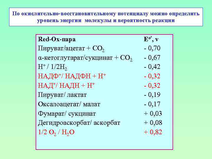 По окислительно-восстановительному потенциалу можно определить уровень энергии молекулы и вероятность реакции Red-Ox-пара Eо’, v
