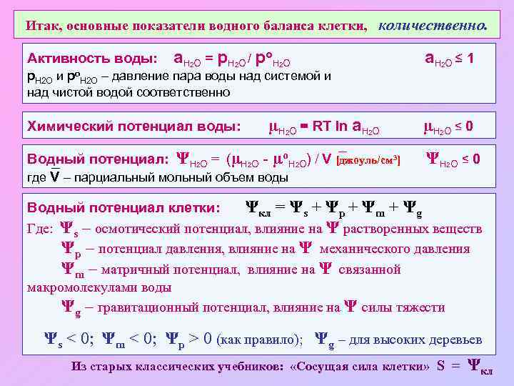 Итак, основные показатели водного баланса клетки, количественно. Активность воды: а. Н О = p