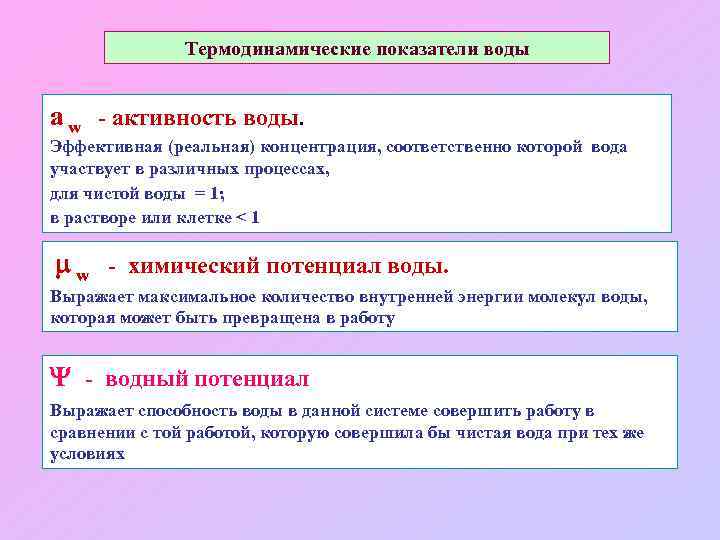 Термодинамические показатели воды a w - активность воды. Эффективная (реальная) концентрация, соответственно которой вода