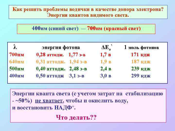 Как решить проблемы водички в качестве донора электрона? Энергия квантов видимого света. 400 нм