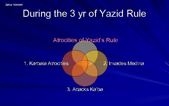 Zainul Abideen During the 3 yr of Yazid Rule Atrocities of Yazid’s Rule 1.