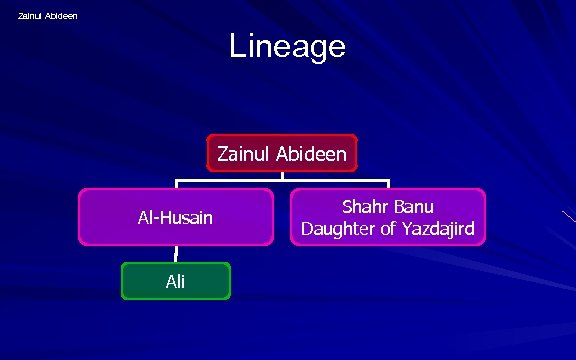 Zainul Abideen Lineage Zainul Abideen Al-Husain Ali Shahr Banu Daughter of Yazdajird 
