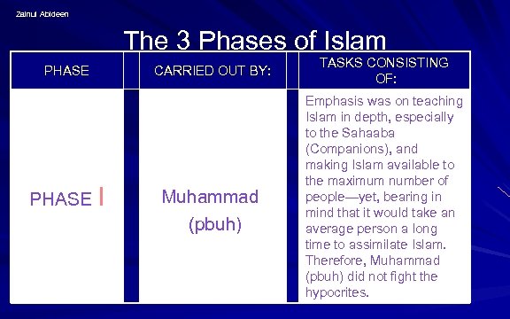 Zainul Abideen The 3 Phases of Islam PHASE I CARRIED OUT BY: TASKS CONSISTING