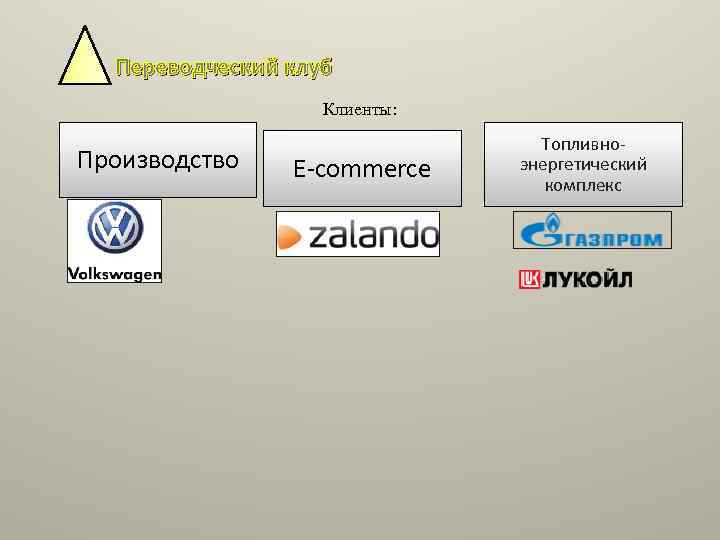 Переводческий клуб Клиенты: Производство E-commerce Топливноэнергетический комплекс 