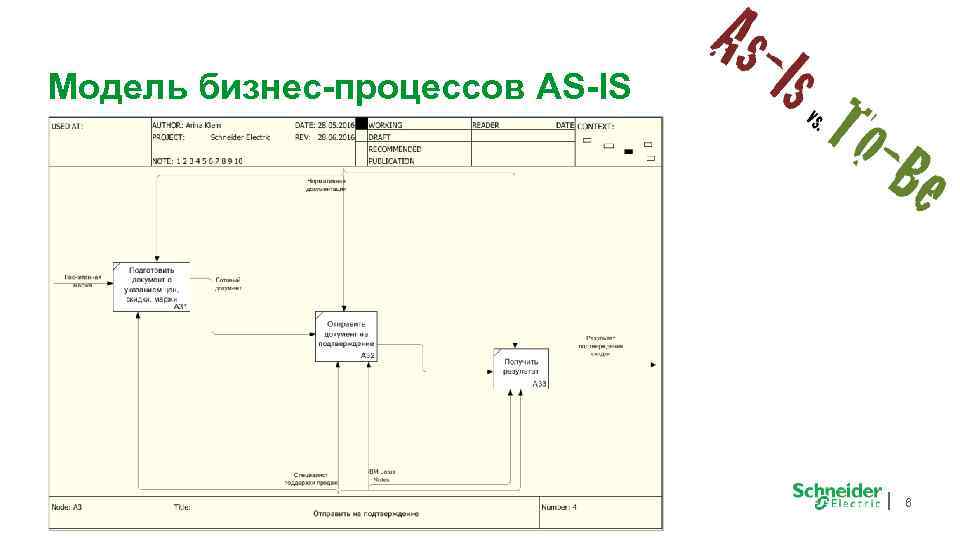 Модель бизнес-процессов AS-IS 6 