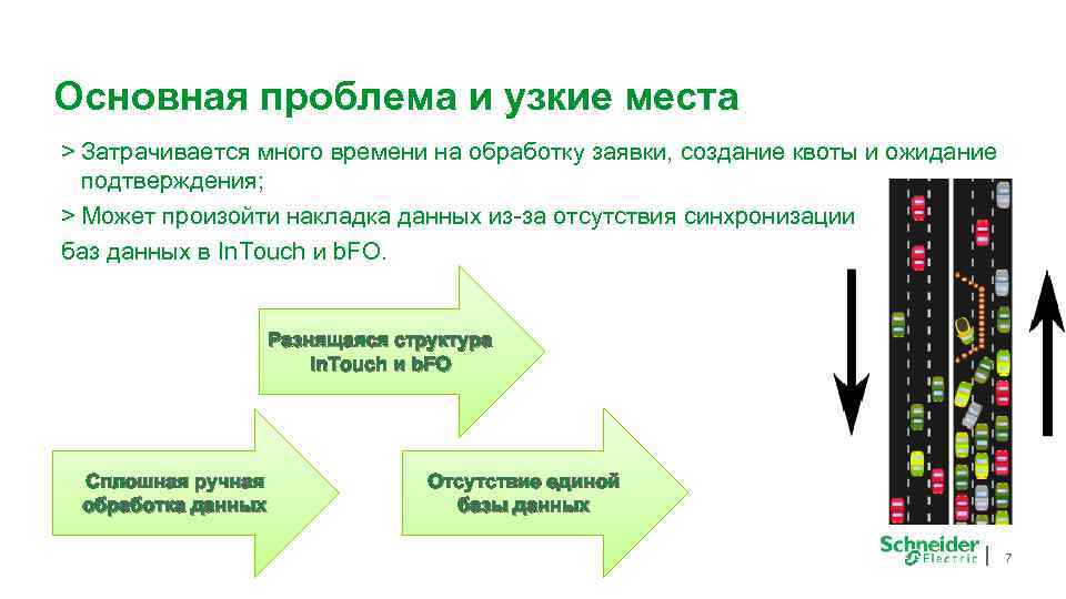 Основная проблема и узкие места > Затрачивается много времени на обработку заявки, создание квоты