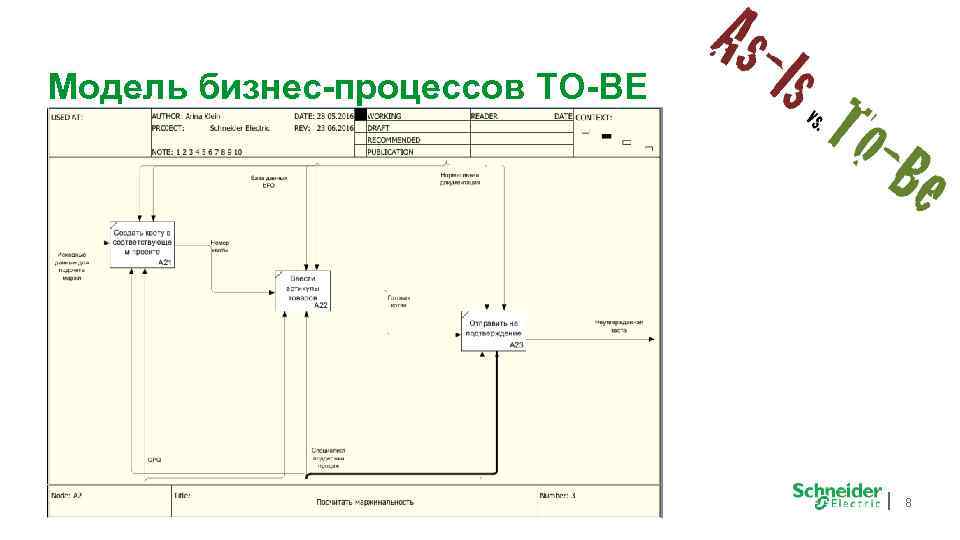 Модель бизнес-процессов TO-BE 8 