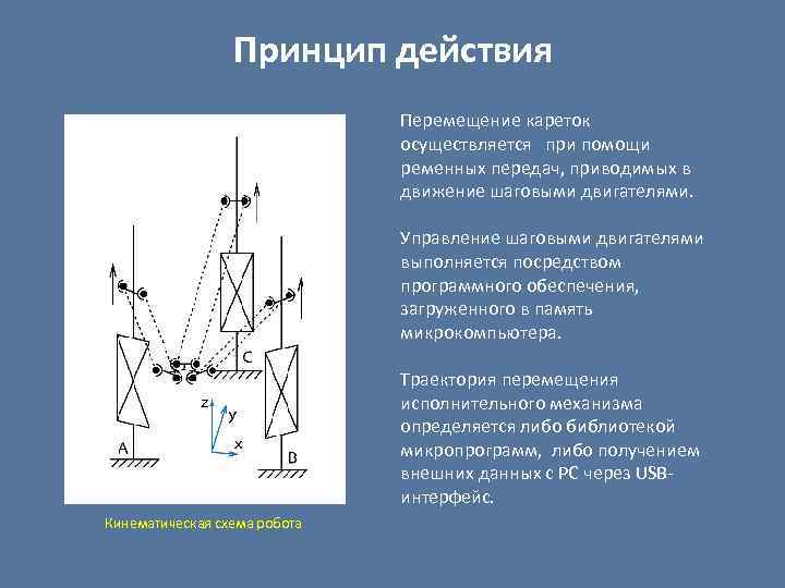 Принцип действия Перемещение кареток осуществляется при помощи ременных передач, приводимых в движение шаговыми двигателями.