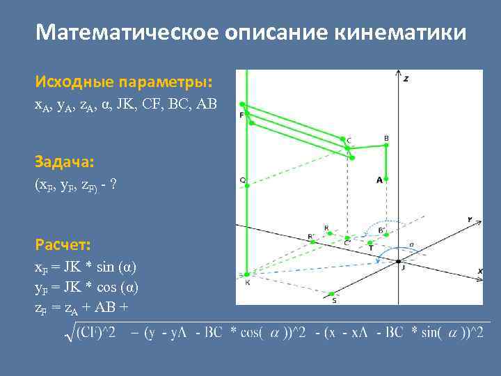 Математическое описание кинематики Исходные параметры: x. A, y. A, z. A, α, JK, CF,