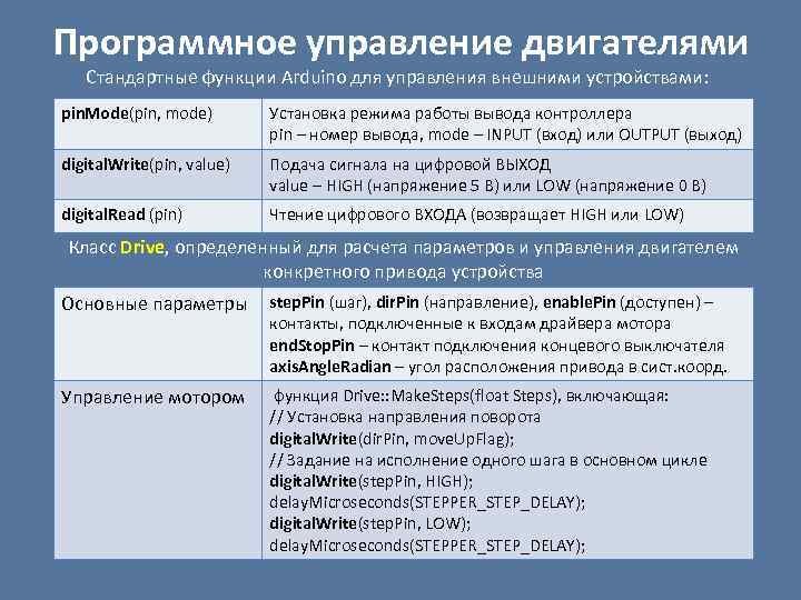 Программное управление двигателями Стандартные функции Arduino для управления внешними устройствами: pin. Mode(pin, mode) Установка