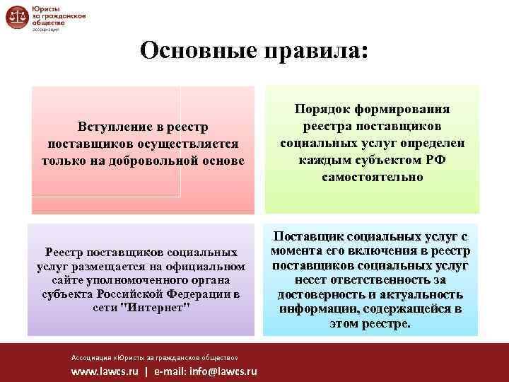 Реестр социальных услуг. Наименование поставщика социальных услуг. Реестр поставщиков социальных услуг. Реестр поставщиков услуг НСО. Схема вхождения в реестр поставщиков социальных услуг.