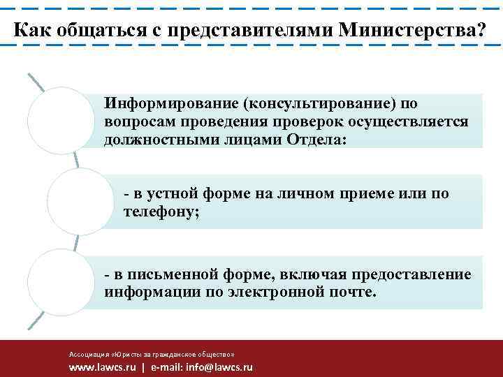 Как общаться с представителями Министерства? Информирование (консультирование) по вопросам проведения проверок осуществляется должностными лицами