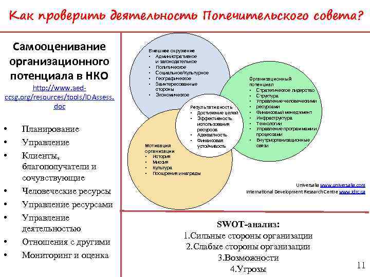 Как проверить деятельность Попечительского совета? Самооценивание организационного потенциала в НКО http: //www. aedccsg. org/resources/tools/IDAssess.