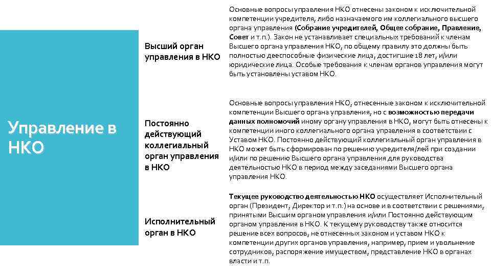 Постоянно действующий исполнительный орган. Виды, уровни и органы управления в НКО. Высший орган управления НКО. Органы управления некоммерческой организации. Небанковские кредитные организации органы управления.