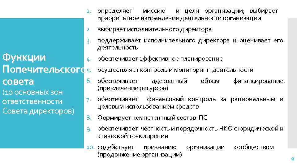 1. определяет миссию и цели организации; выбирает приоритетное направление деятельности организации 2. выбирает исполнительного