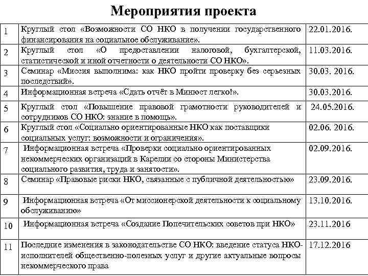 Мероприятия проекта 1 2 3 4 5 6 7 8 9 Круглый стол «Возможности