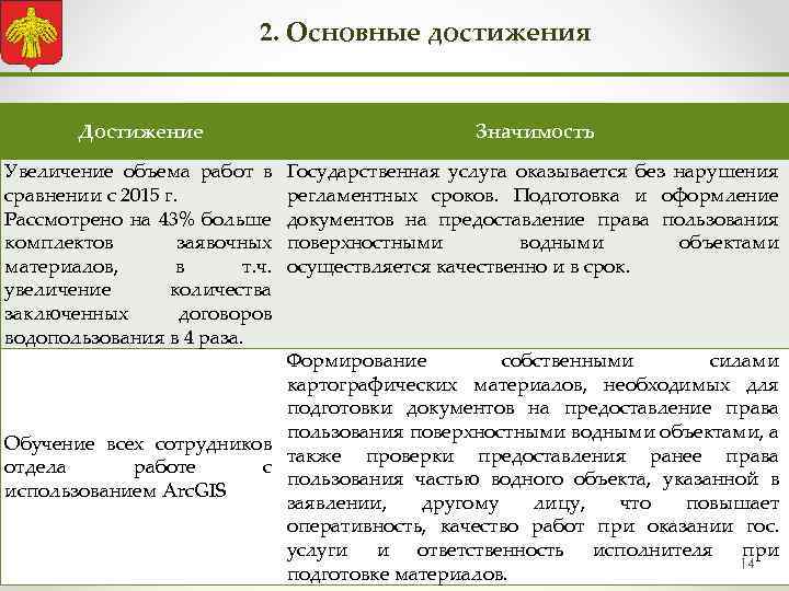 2. Основные достижения Достижение Значимость Увеличение объема работ в сравнении с 2015 г. Рассмотрено