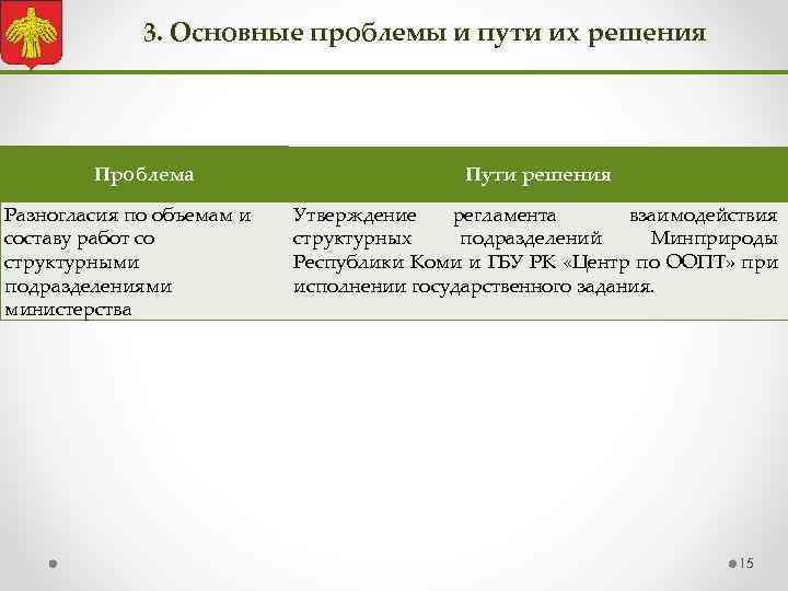 3. Основные проблемы и пути их решения Проблема Разногласия по объемам и составу работ