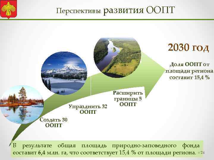 Перспективы развития ООПТ 2030 год Доля ООПТ от площади региона составит 15, 4 %