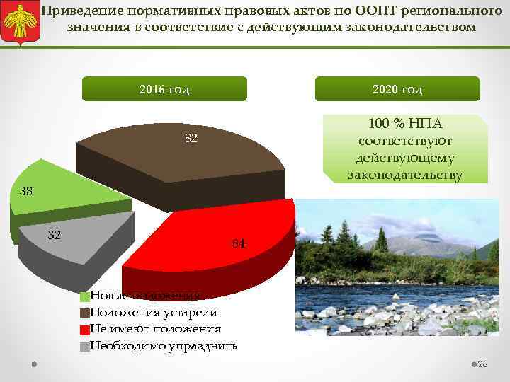 Приведение нормативных правовых актов по ООПТ регионального значения в соответствие с действующим законодательством 2016