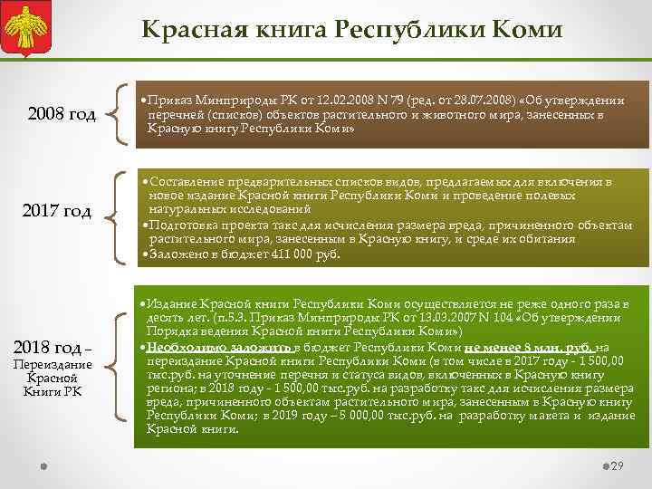 Красная книга Республики Коми 2008 год 2017 год 2018 год – Переиздание Красной Книги