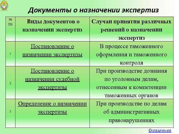 Документы о назначении экспертиз № Пп 1 2 3 Виды документов о назначении экспертиз