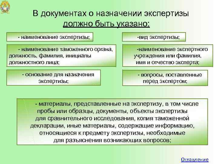 В документах о назначении экспертизы должно быть указано: - наименование экспертизы; - наименование таможенного