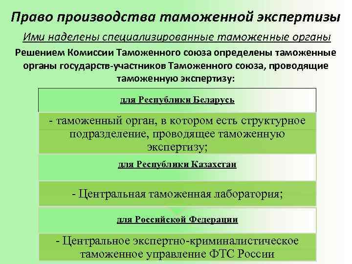 Право производства таможенной экспертизы Ими наделены специализированные таможенные органы Решением Комиссии Таможенного союза определены