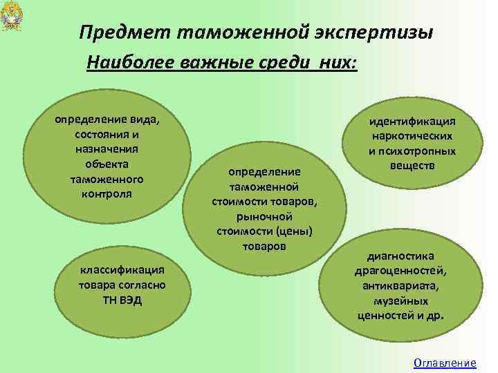 Предмет таможенной экспертизы Наиболее важные среди них: определение вида, состояния и назначения объекта таможенного