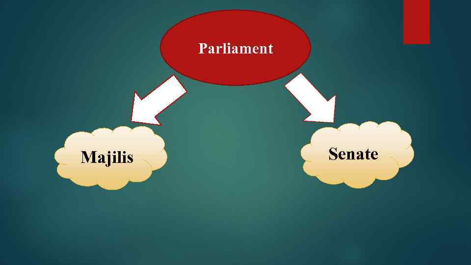 Parliament Majilis Senate 