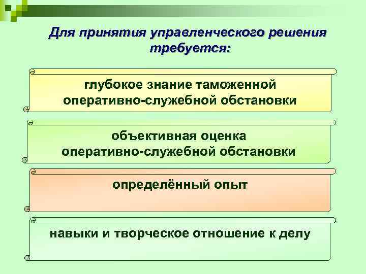 Творческое отношение к делу. Оперативная оценка ситуации. Служебные отношения и государственно управленческой. Таможенные знания. Стандарты и государственный менеджмент.