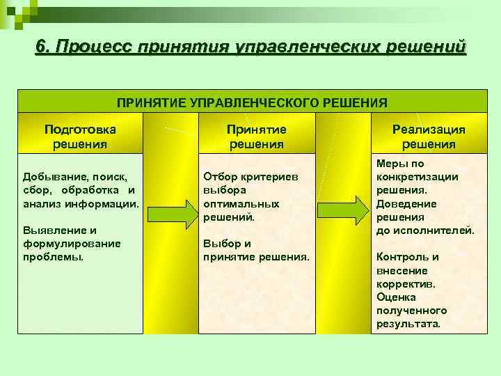 Какой из предложенных стилей руководства в процессе принятия решения ориентируется на людей