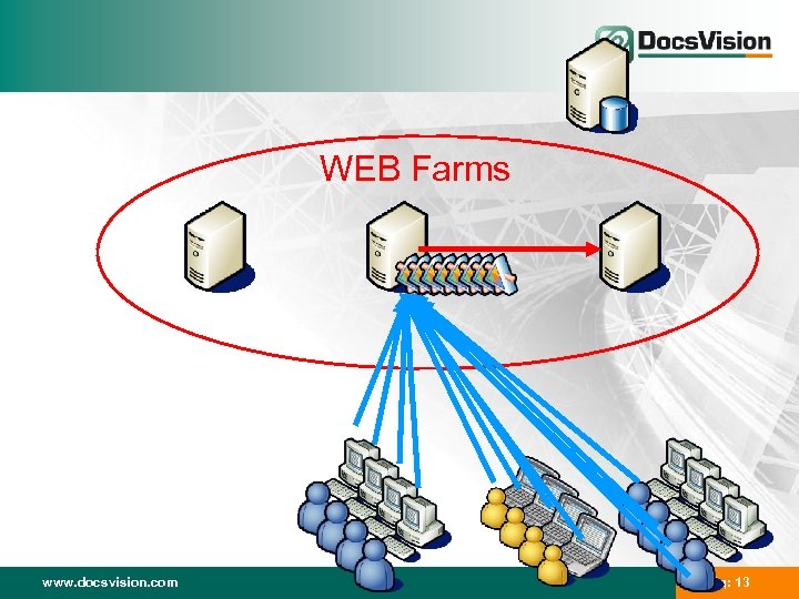 WEB Farms www. docsvision. com Слайд: 13 