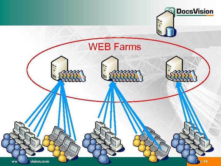 WEB Farms www. docsvision. com Слайд: 14 