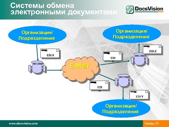 Обмен электронными документами