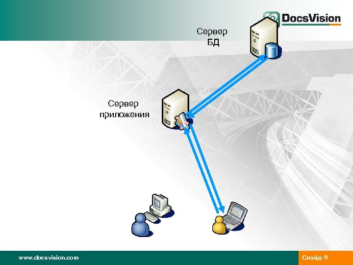 Сервер БД Сервер приложения www. docsvision. com Слайд: 9 