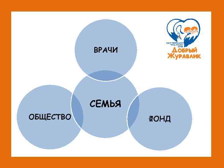ВРАЧИ СЕМЬЯ ОБЩЕСТВО ФОНД 