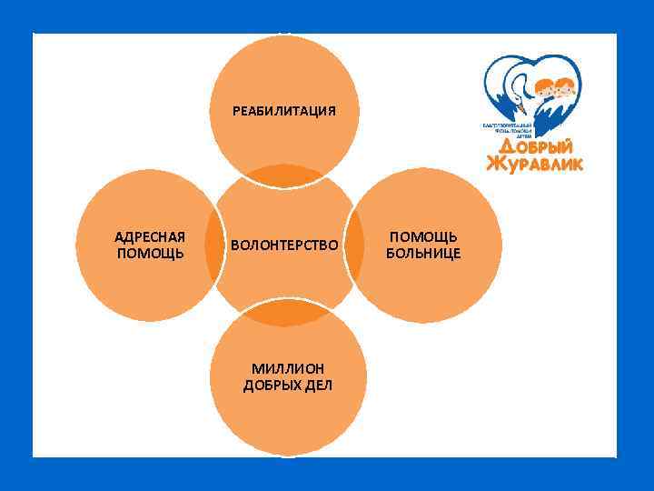 РЕАБИЛИТАЦИЯ АДРЕСНАЯ ПОМОЩЬ ВОЛОНТЕРСТВО МИЛЛИОН ДОБРЫХ ДЕЛ ПОМОЩЬ БОЛЬНИЦЕ 