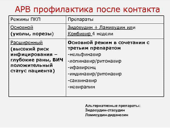 Схема стандартной постконтактной профилактики