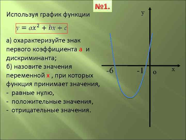Функция принимает положительные значения на 0 0. Функция принимает положительные значения при. Знак первого коэффициента функции. Коэффициент в графике функции. ГВЭ графики функций с дискриминантом.