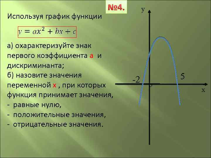 Используя график функции № 4. а) охарактеризуйте знак первого коэффициента а и дискриминанта; б)