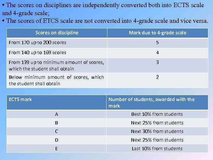  • The scores on disciplines are independently converted both into ECTS scale and