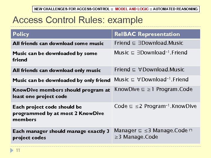 NEW CHALLENGES FOR ACCESS CONTROL : : MODEL AND LOGIC : : AUTOMATED REASONING