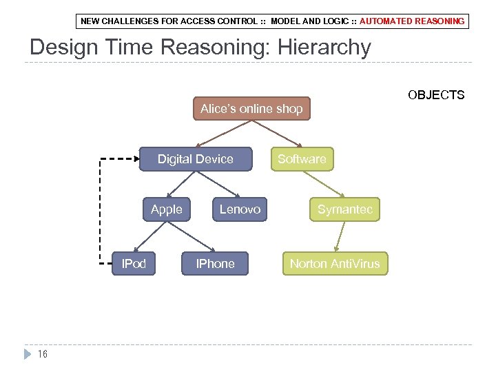 NEW CHALLENGES FOR ACCESS CONTROL : : MODEL AND LOGIC : : AUTOMATED REASONING